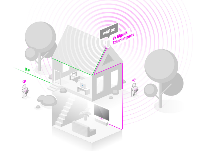 wAP ac.png wAP ac.png