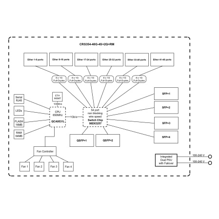 MikroTik CRS354-48G-4S+2Q+RM