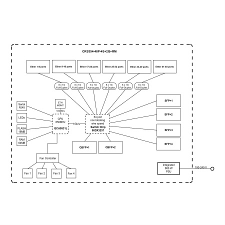 MikroTik CRS354-48P-4S+2Q+RM