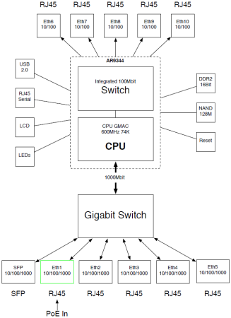 MikroTik RB2011UAS-IN