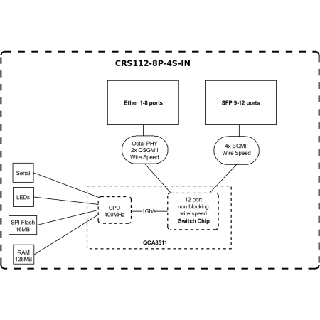 MikroTik CRS112-8P-4S-IN