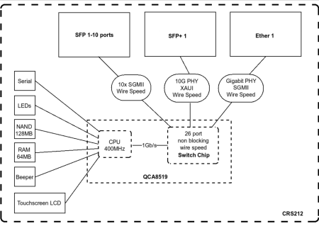 MikroTik CRS212-1G-10S-1S+IN