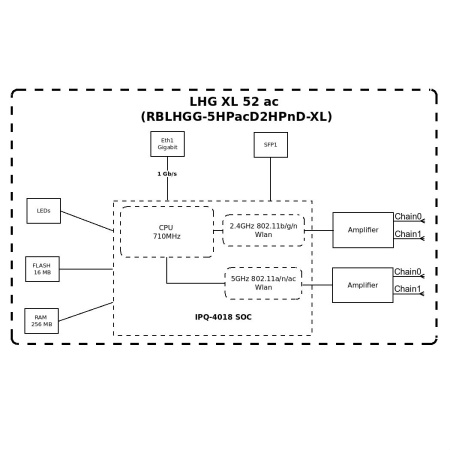 MikroTik LHG XL 52 ac