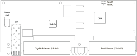 MikroTik RB2011LS-IN